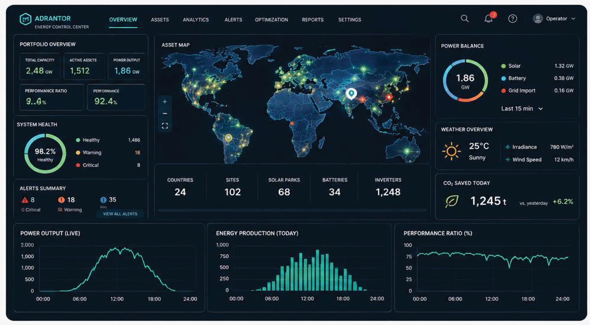 Conceptual ADRANTOR Energy Control Center showing portfolio performance and asset status